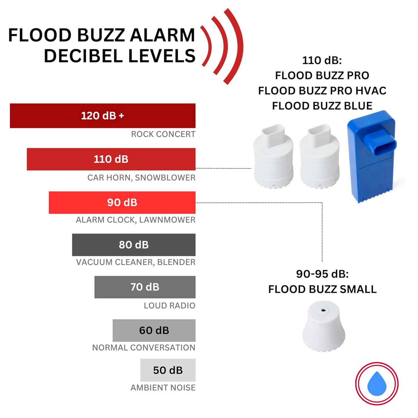 Flood Buzz® Pro: Multi-Purpose Water Leak Alarm - 2 Pack