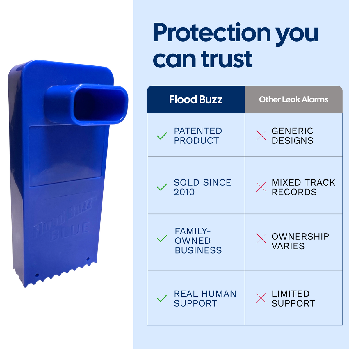 Flood Buzz® Blue: Water Leak Alarm for Water Heater Pans - 1, 2 & 4 Packs