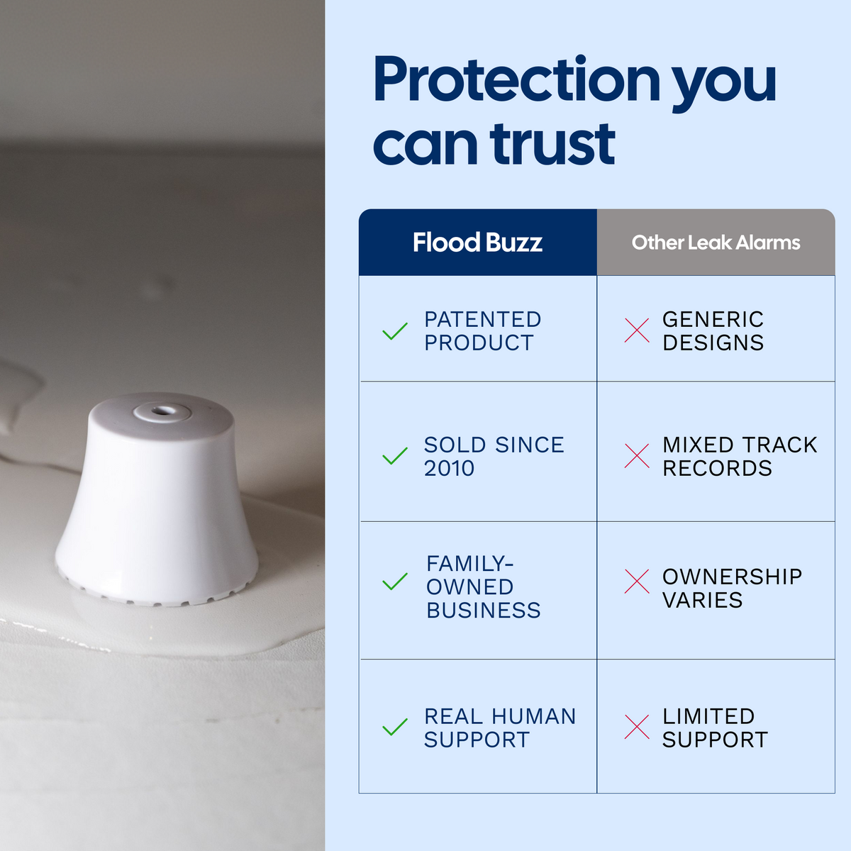 Flood Buzz® Small Multi-Purpose Water Leak Alarm - Quarter and Full Case